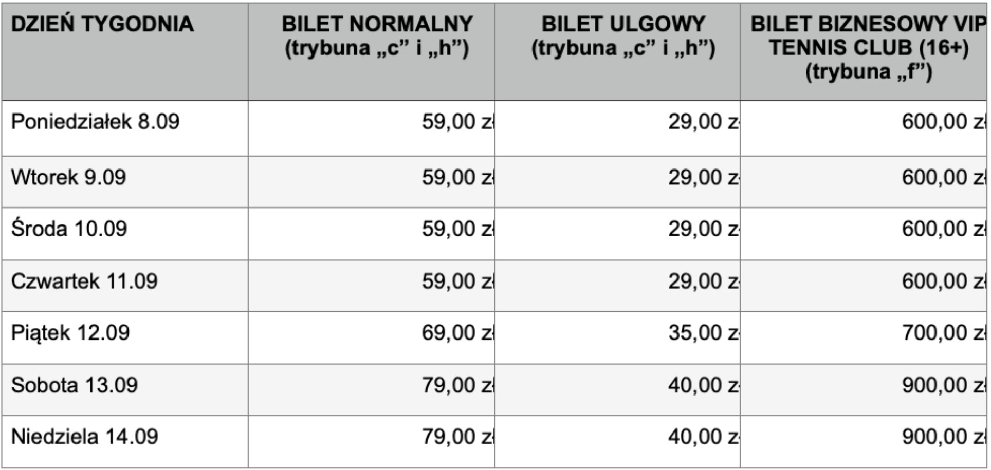 Bilety tabelka